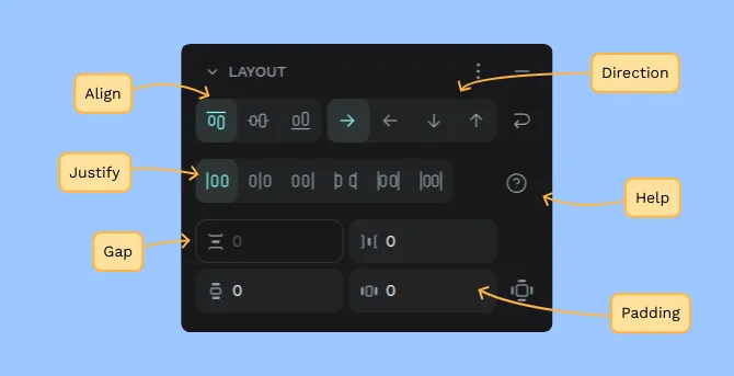 Flex Layout properties