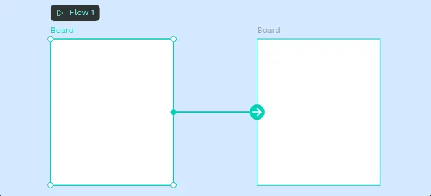 prototyping with boards