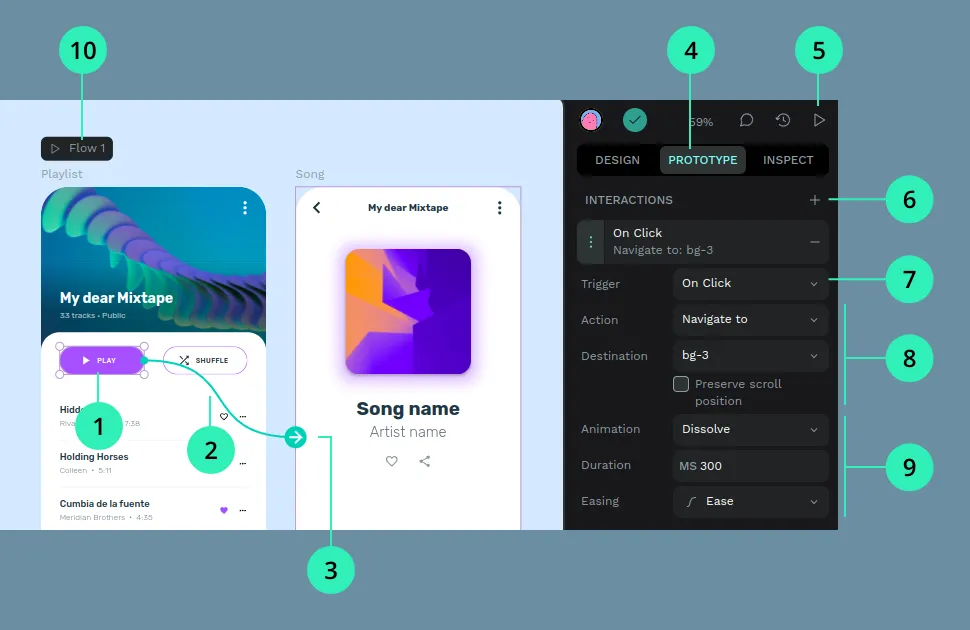 Different elements that involve prototyping with Penpot